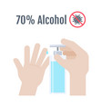 Alcohol hand gel 